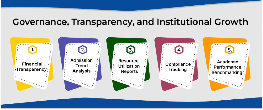 Governance, Transparency, and Institutional Growth 