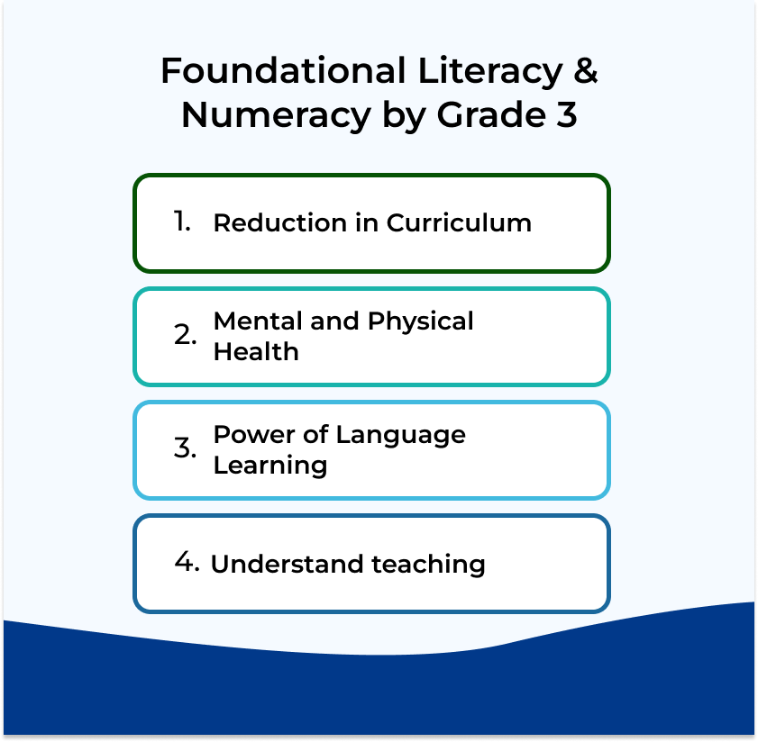 Foundational Literacy & Numeracy by Grade 3