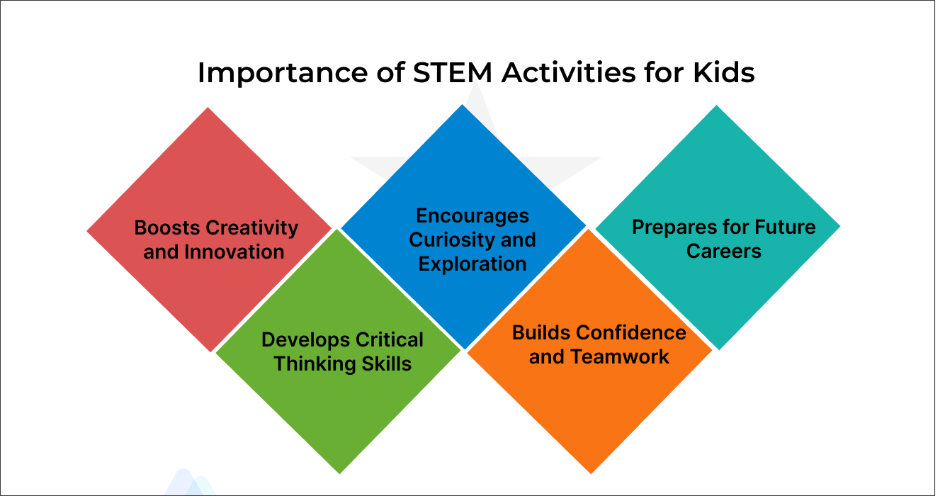 Importance of Stem Activities for kids
