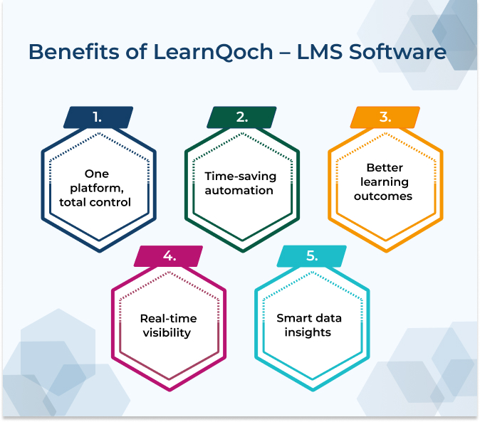 Benefits of LearnQoch – LMS Software 