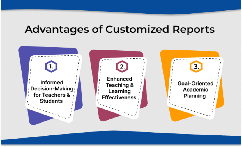  Best Advantages of Customized Repor