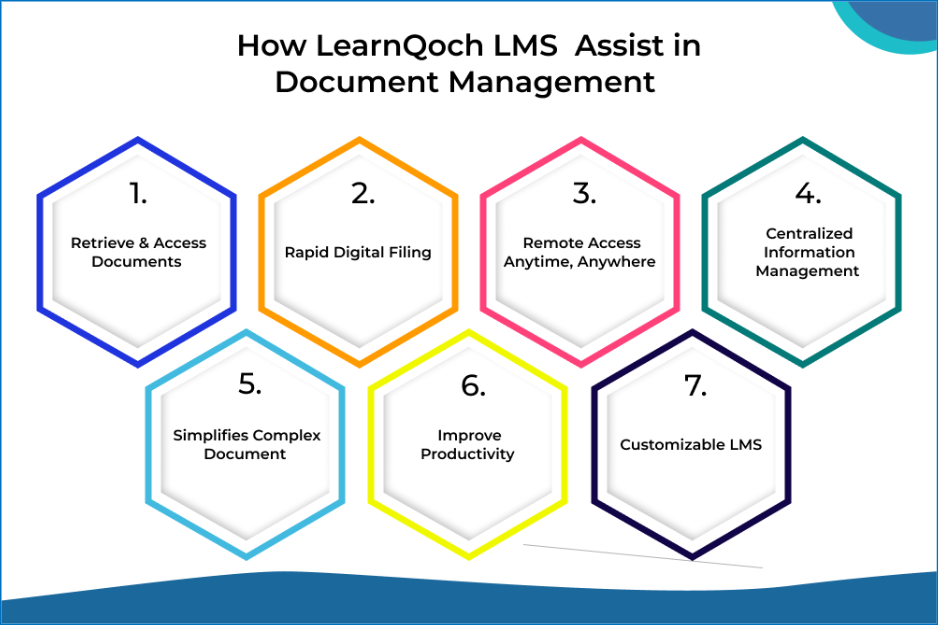LearnQoch best LMS