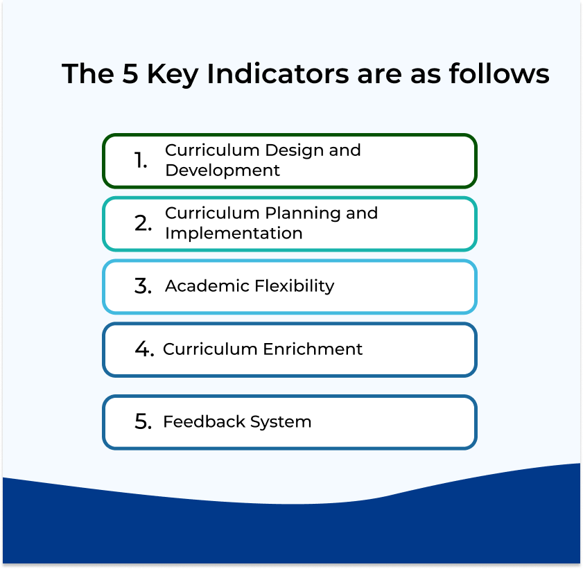 The 5 Key Indicators are as follows
