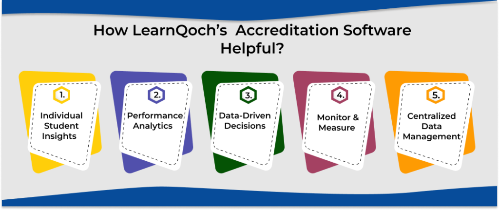 How LQ Accreditation S/w Helpful?
 