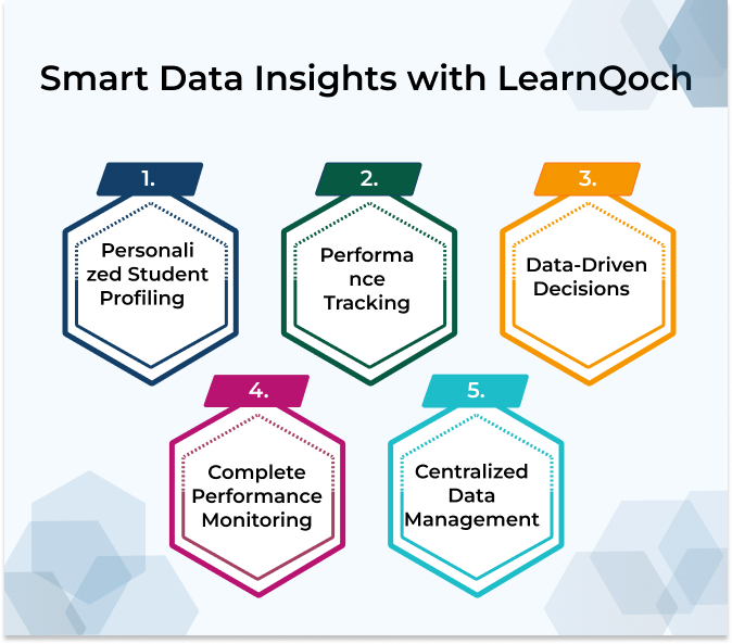 Smart Data Insights with LearQoch