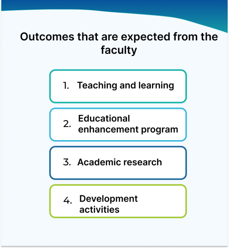 Outcomes that are expected from the faculty