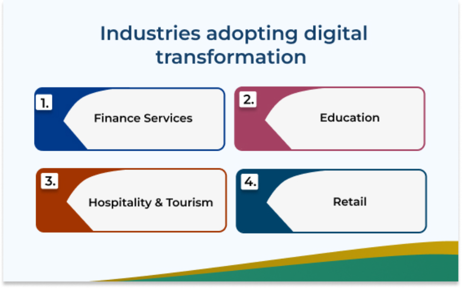 Industries adopting digital transformation