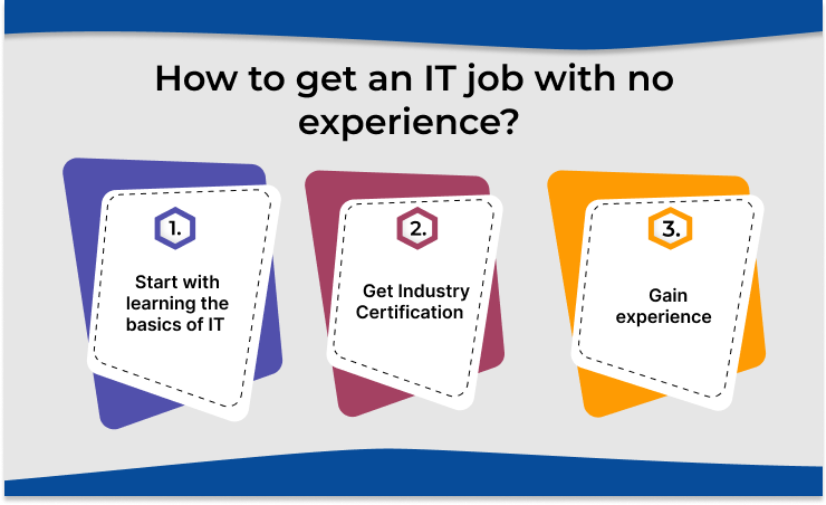 How to get IT Job with no experience?