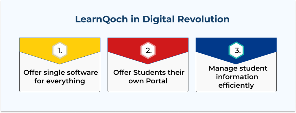 LearnQoch in Digital Revolution