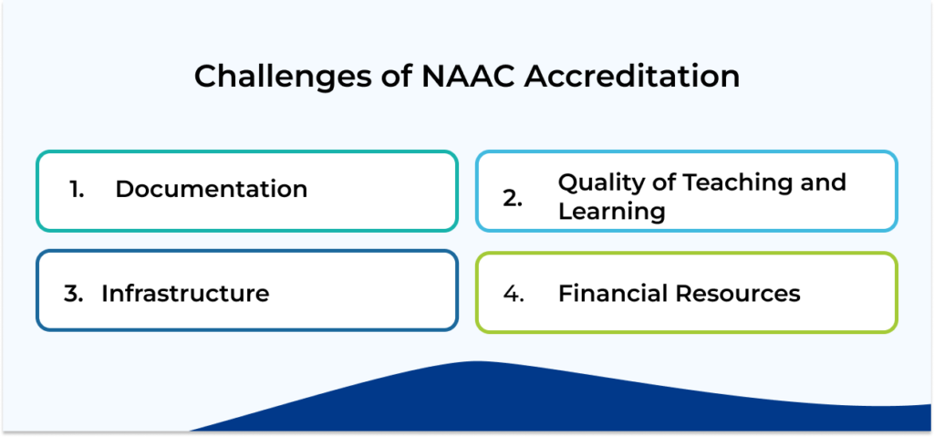 Challenges of NAAC Accreditation