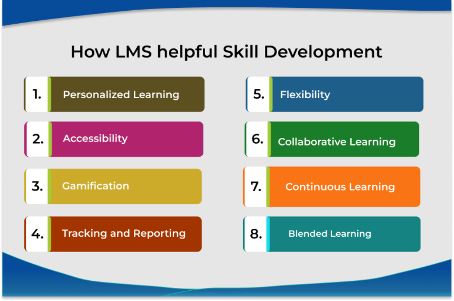  best LMS Helpful For Skill Development 