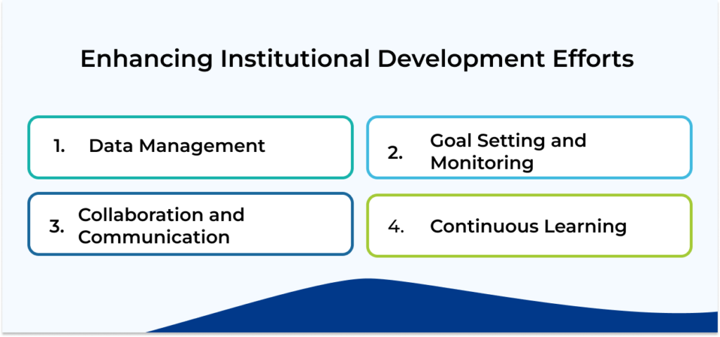 Enhancing Institutional development Efforts