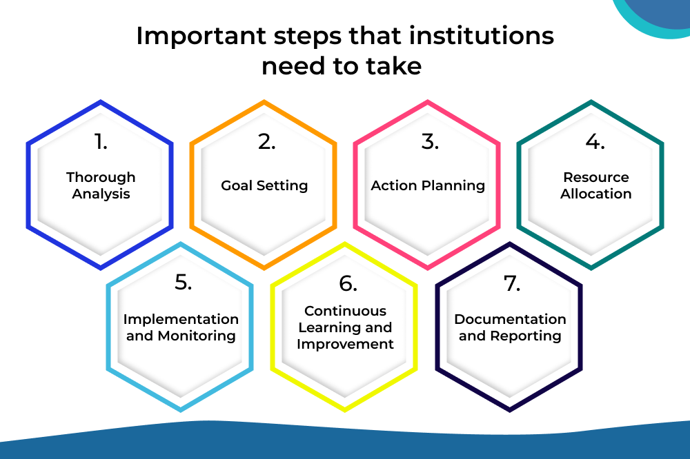 Important steps that institutions need to take 