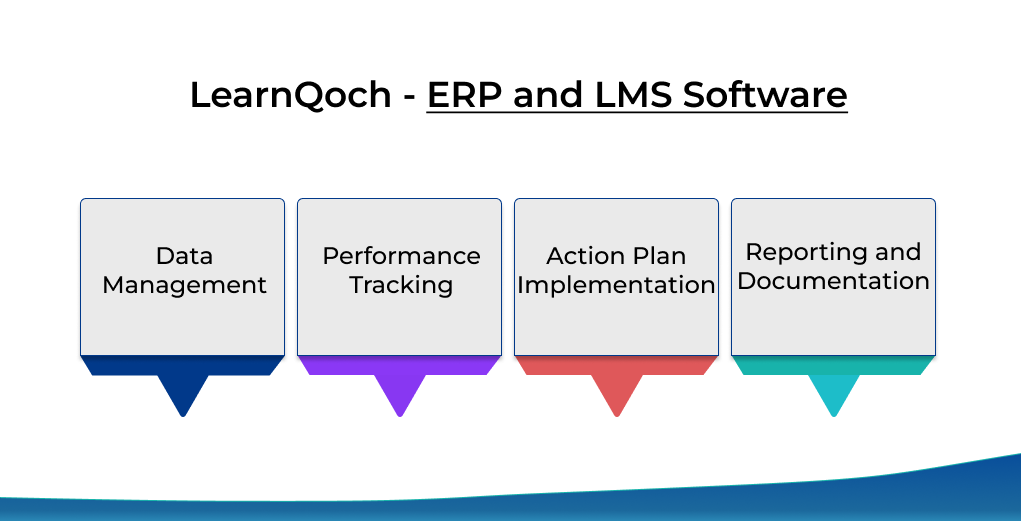 LearnQoch - ERP and LMS Software
