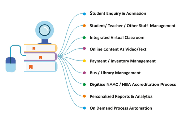 Learning Management System | LearnQoch