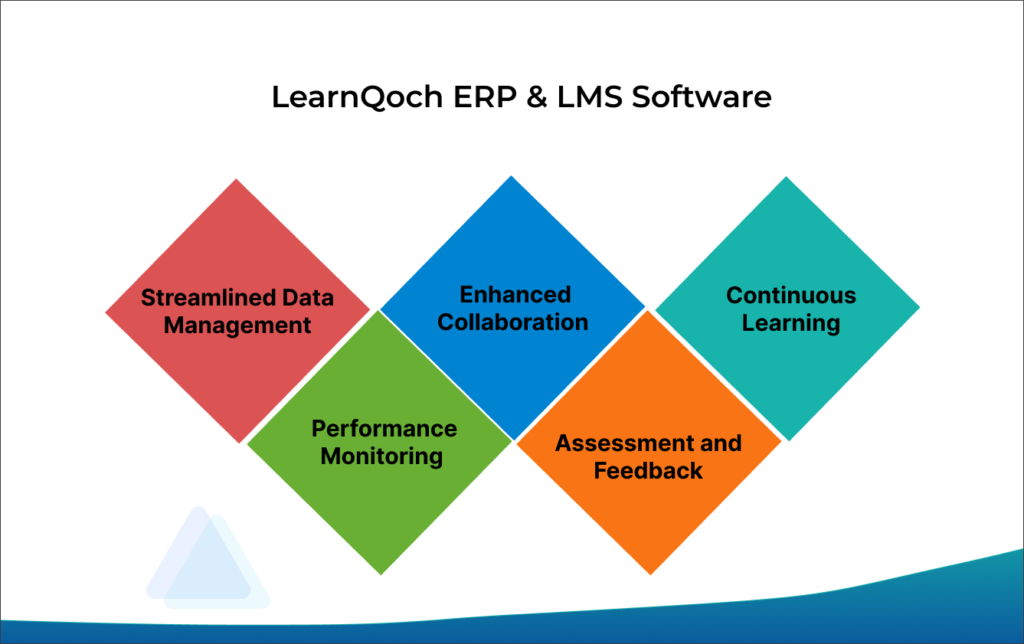 LQ ERP and LMS