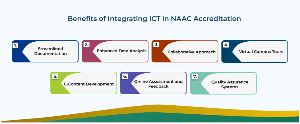 Benefits of Integrating ICT in NAAC Accreditation