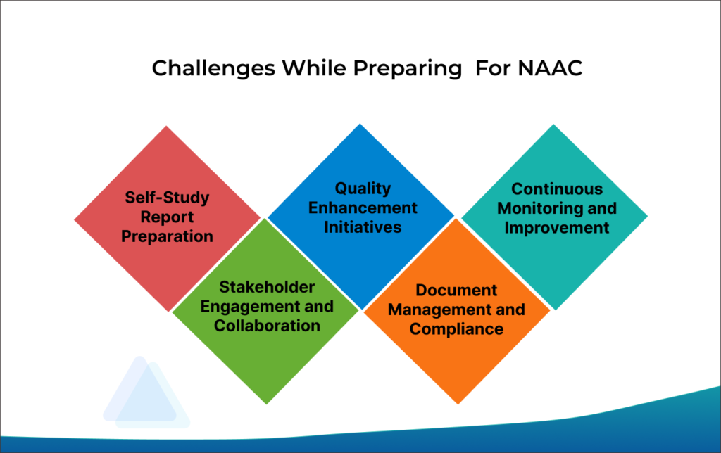 Challenges While Preparing For NAAC