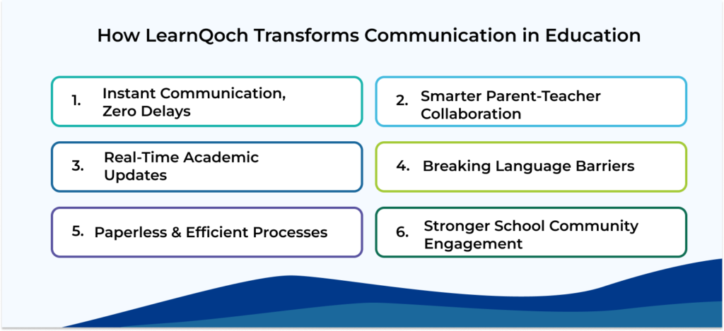 How LearnQoch Transforms Communication in Education