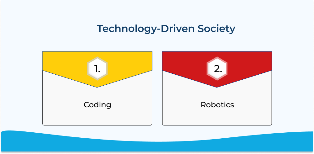 Technology Dirven Society