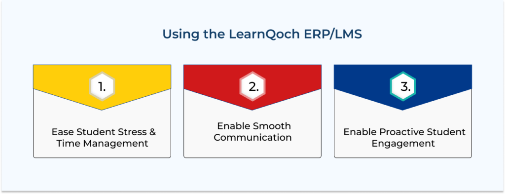 Using the LearnQoch ERP LMS