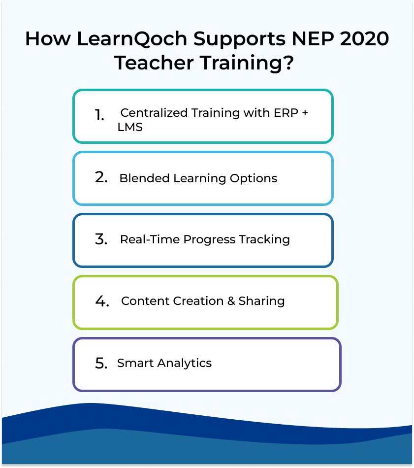 How LearnQoch Supports NEP 2020 Teacher Training?