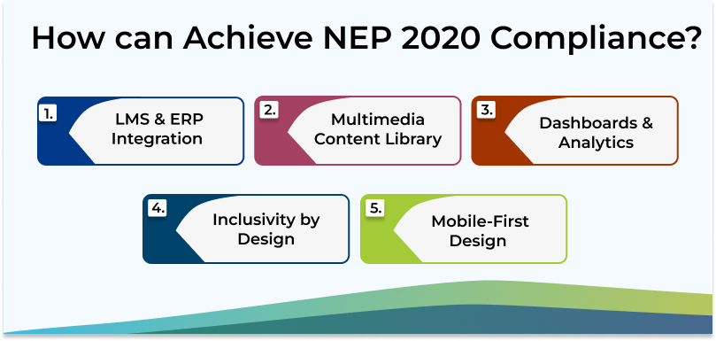 How can Achieve NEP 2020 Compliance?