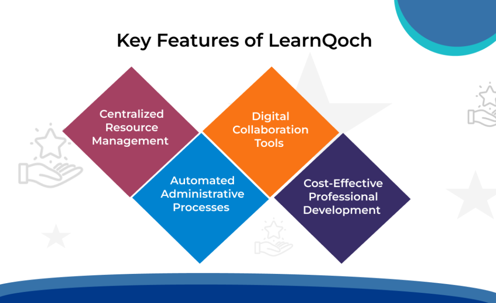 Key Features of LQ