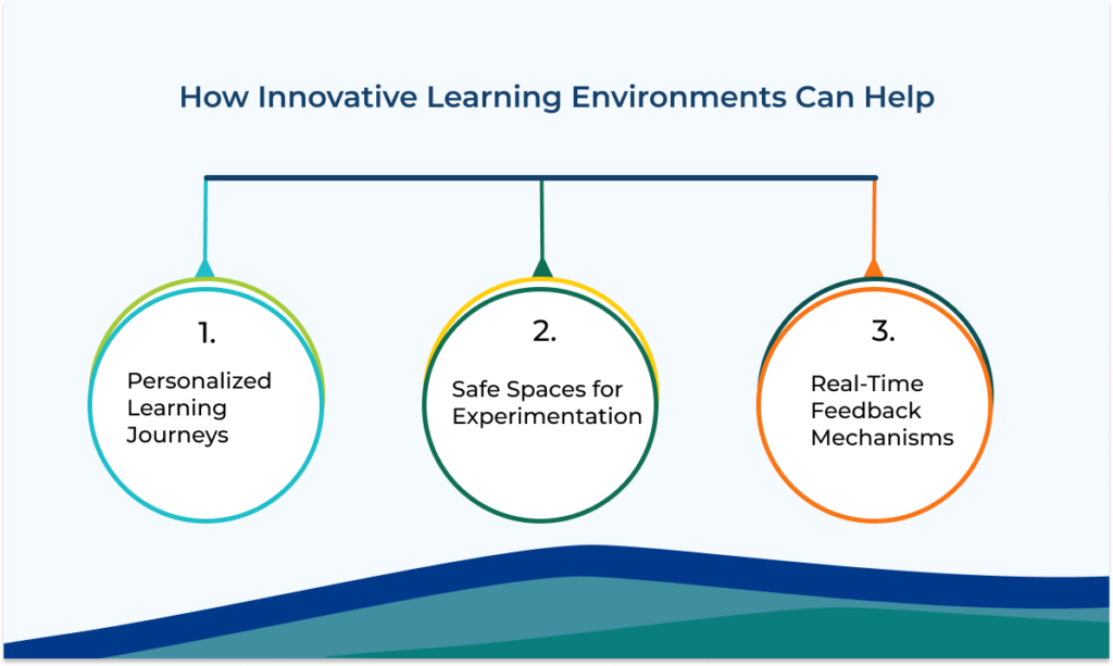 How innovative Learning Can help