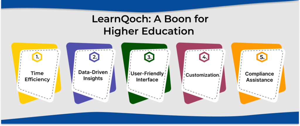 LearnQoch: A Boon for Higher Education 