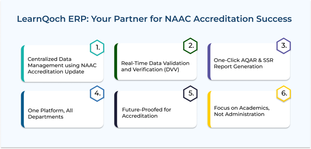 LearnQoch ERP: Your Partner for NAAC Accreditation Success 