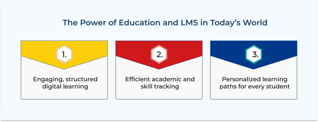 The Power of Education and LMS in Today’s World