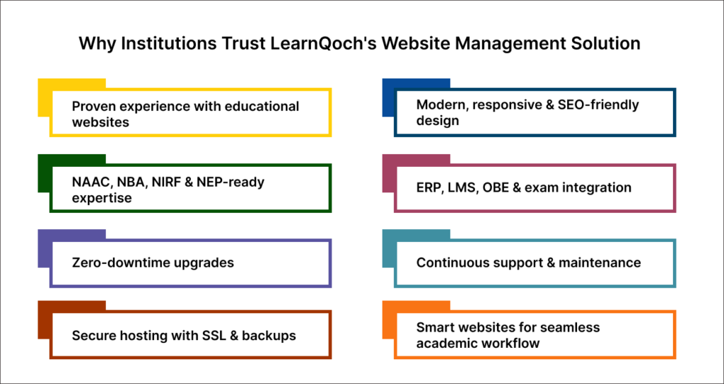 Why Institutions Trust LearnQoch's Website Management Solution 
