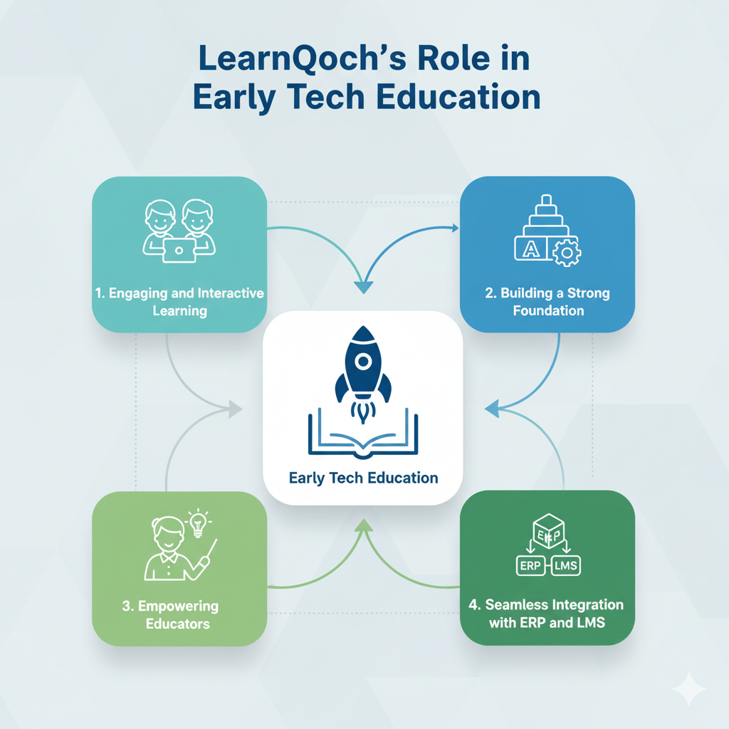 LQ role in early education