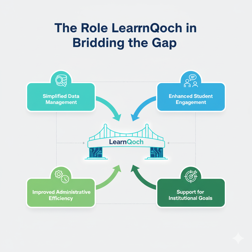 LQ role in Bridging gap