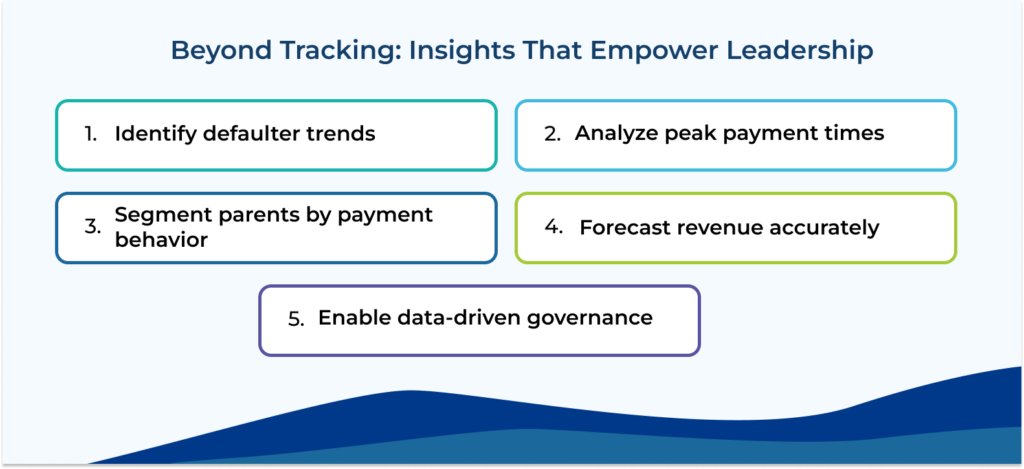 Beyond Tracking: Insights That Empower Leadership