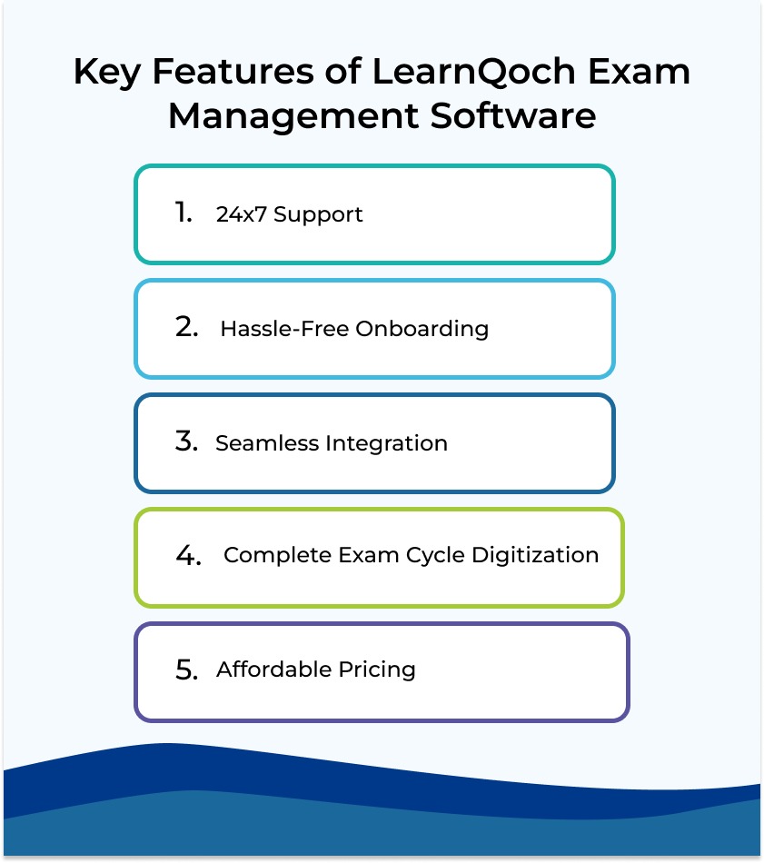 Key feature LQ Exam management