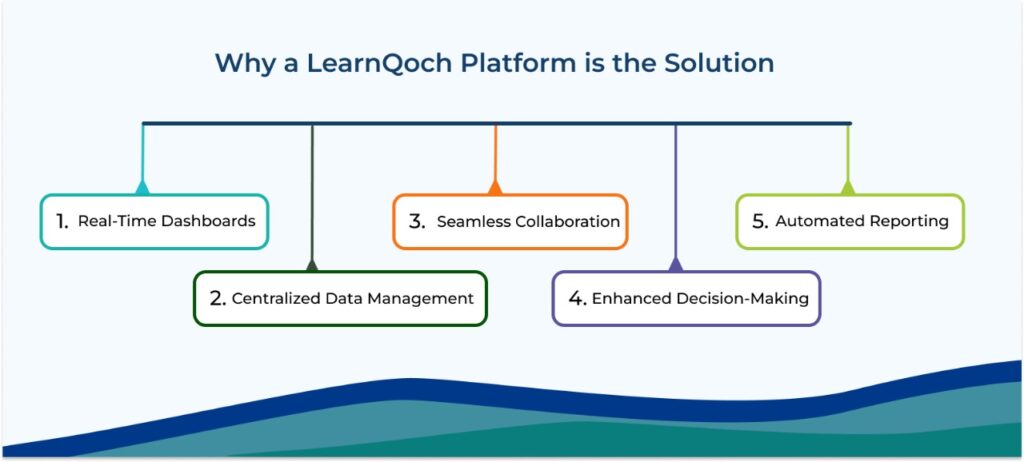 why LQ is solution