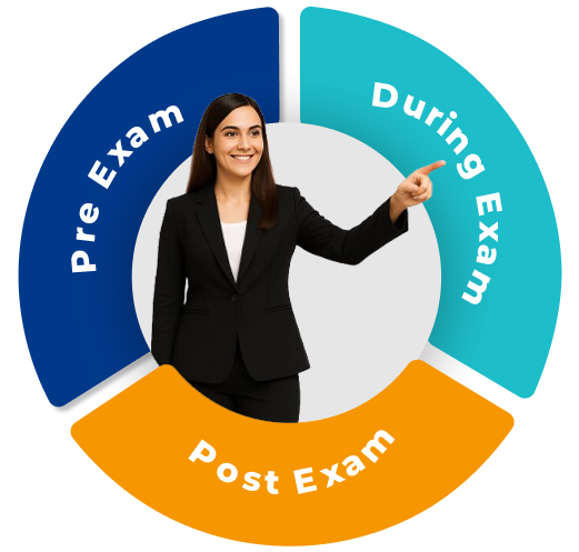 Pre-Exam, Post-Exam, During exam