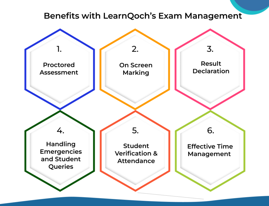 Benefits with LearnQoch’s Exam Management