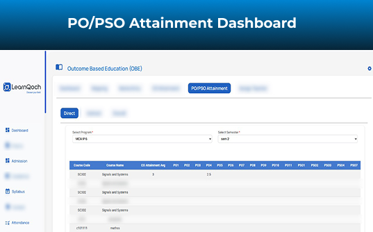 PO PSO Attainment dashboard