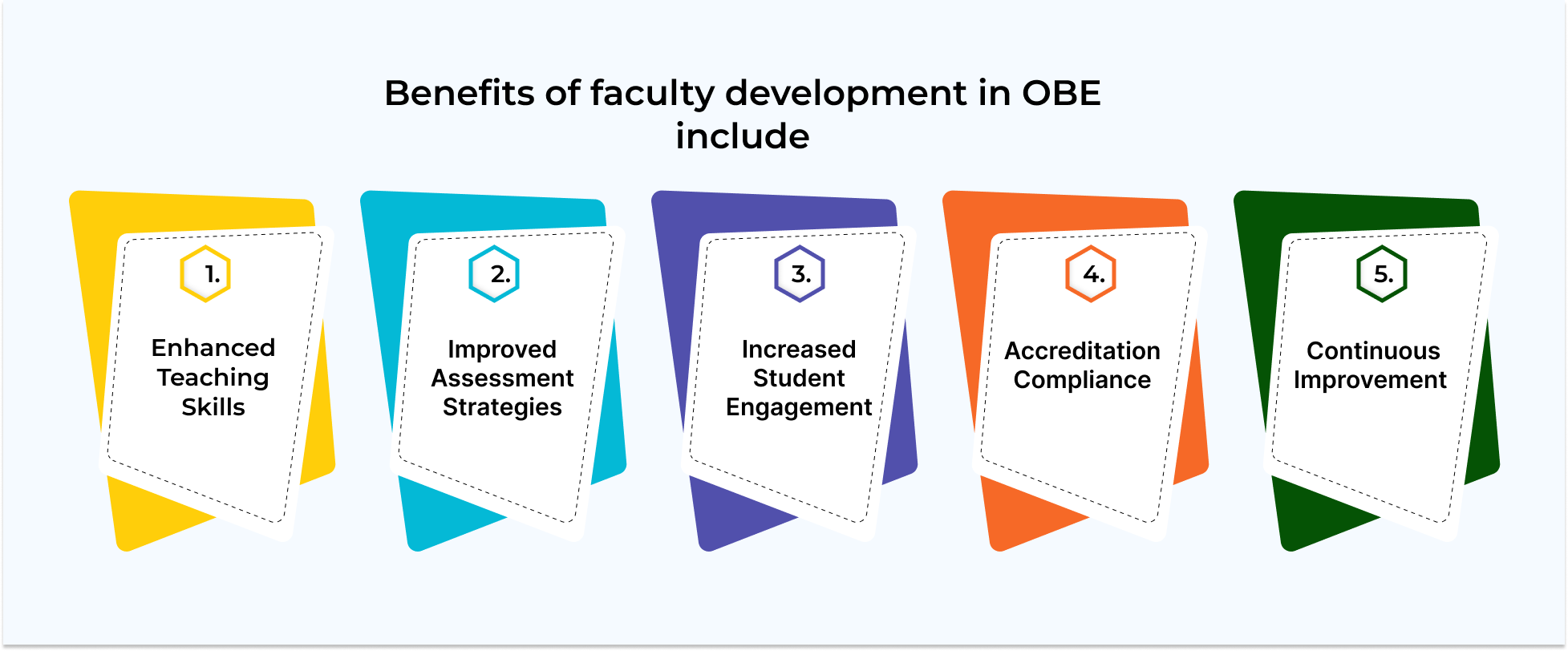 Faculty Development Key to AI-Powered OBE Success for Schools