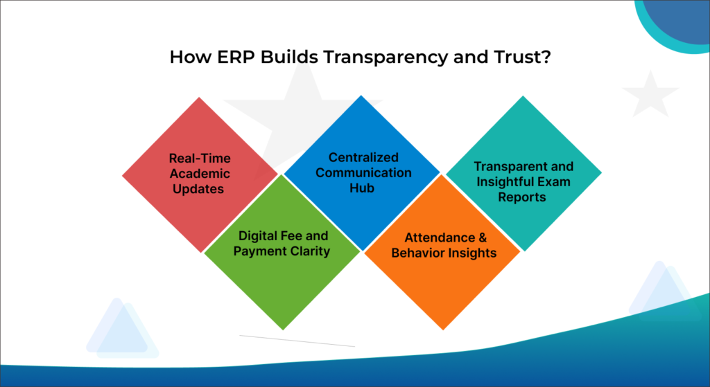 How ERP Builds Transparency and Trust?
