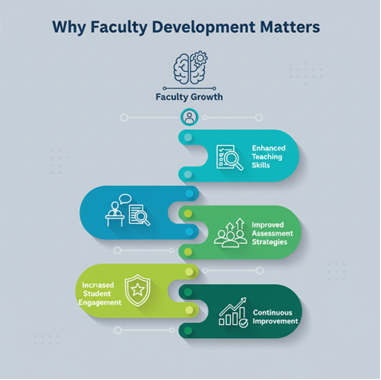 Why Faculty Development matters