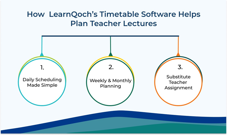 Learnqoch is proudly associated with