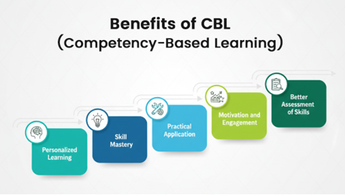 Outcome-Based vs Competency Learning: Differences Explained!