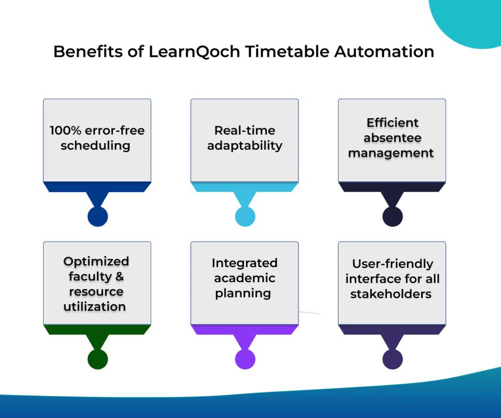 Benefits of LearnQoch Timetable Automation (1)
