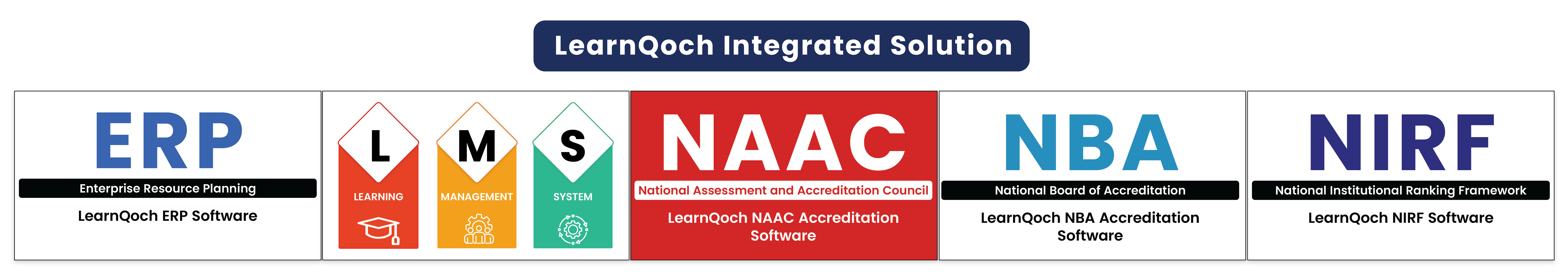 NAAC Binary System: AI Gap Impact Mumbai