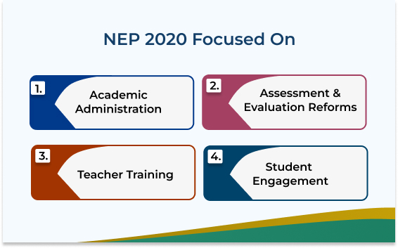 NEP 2020 Focused On
