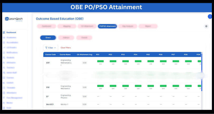 obe po/pso attainment